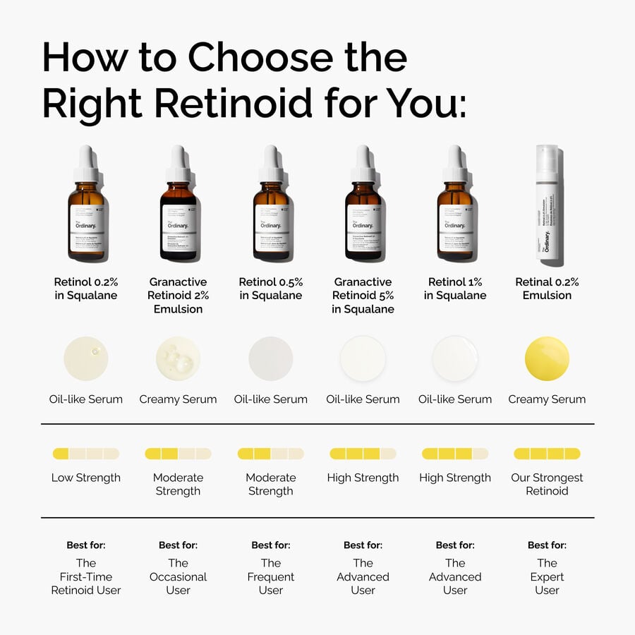 retinal-0-2-emulsion-m3 FY25-D41247-ORD-Web-PDP-Rtnl-02pct-Eml-1x1-EN-5.jpg