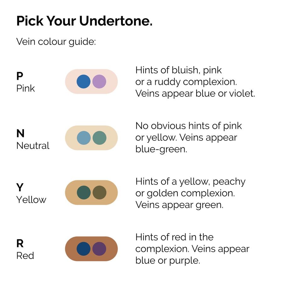 serum-foundation-k1 ORD-Web-PDP-Pick-Your-Serum-Foundation-Graphic_Frame-02.jpg