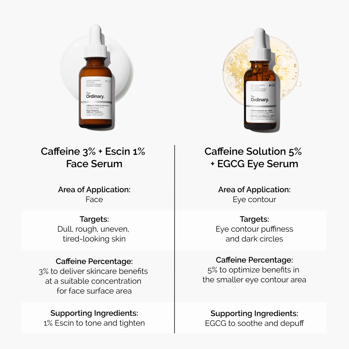 caffeine-3-escin-1-face-serum-w4 caffeine-serum-comparison-graphic.png