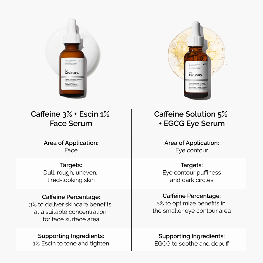 caffeine-3-escin-1-face-serum-w4 caffeine-serum-comparison-graphic.png