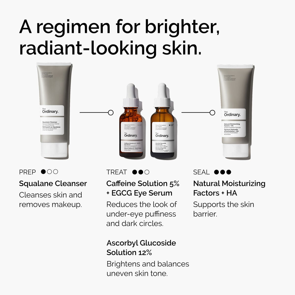 caffeine-solution-5-egcg-eye-serum-j1 ord-caffeine-5pct-egcg-eye-serum-regimen-graphic.jpg