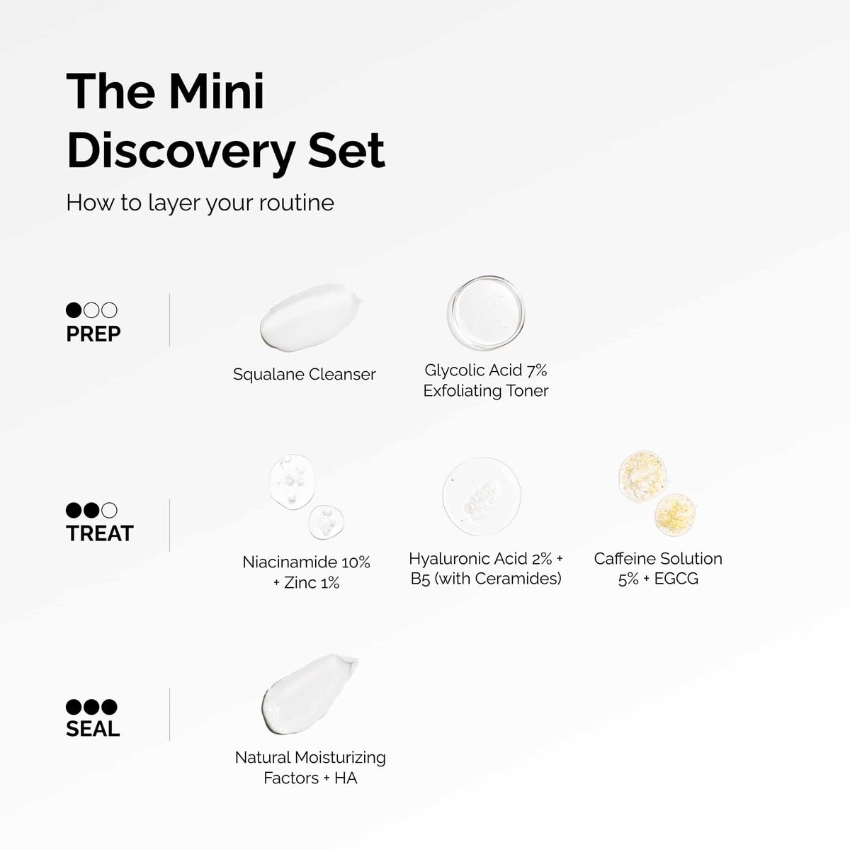 the-mini-discovery-set-o2 ord-mini-discoevery-set-layering-graphic.jpg