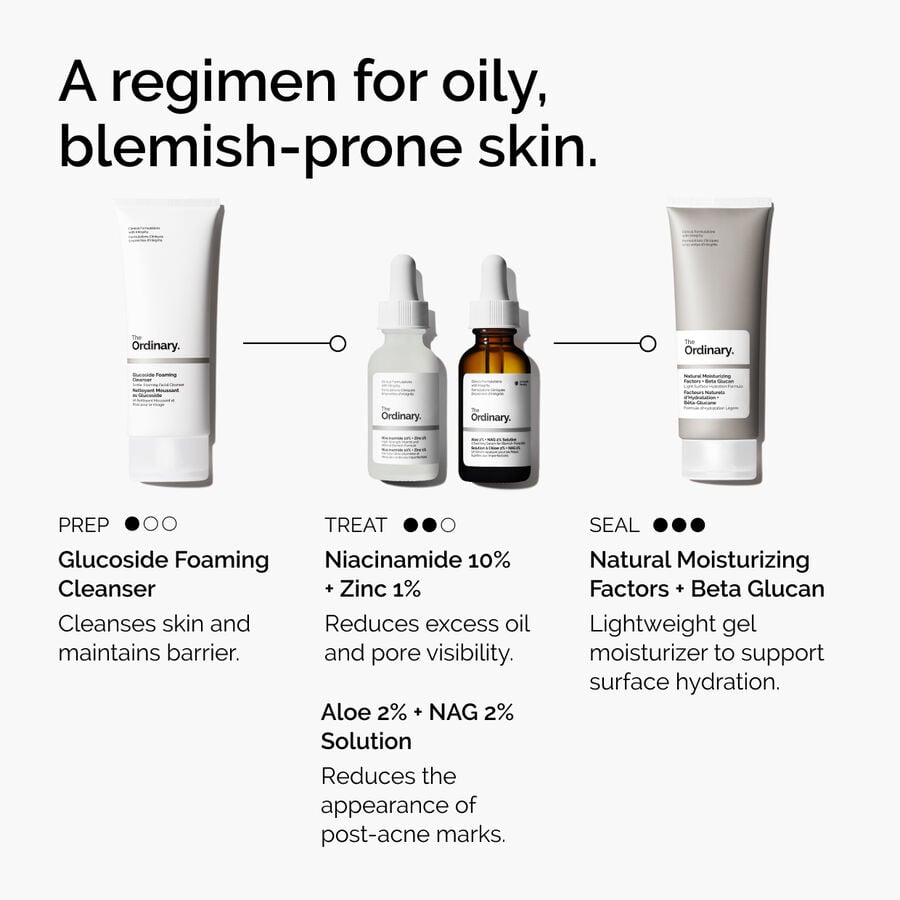 niacinamide-10-zinc-1-y5 ord-niacinamide-10-zinc-aloe-nag-regimen-graphic.jpg