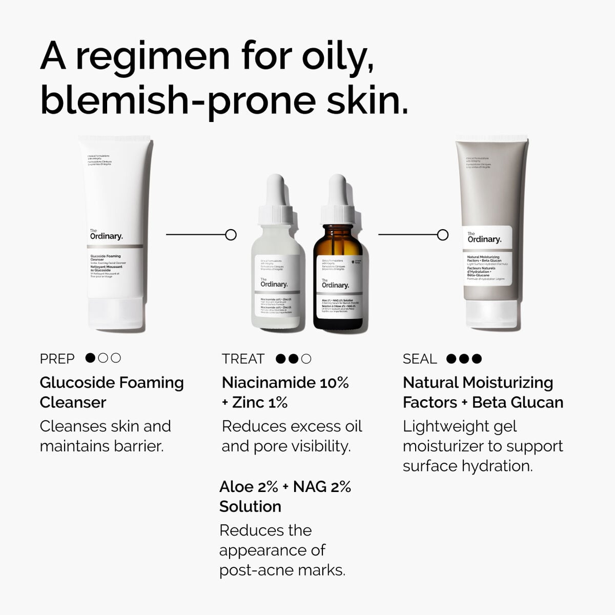 niacinamide-10-zinc-1-y5 ord-niacinamide-10-zinc-aloe-nag-regimen-graphic.jpg