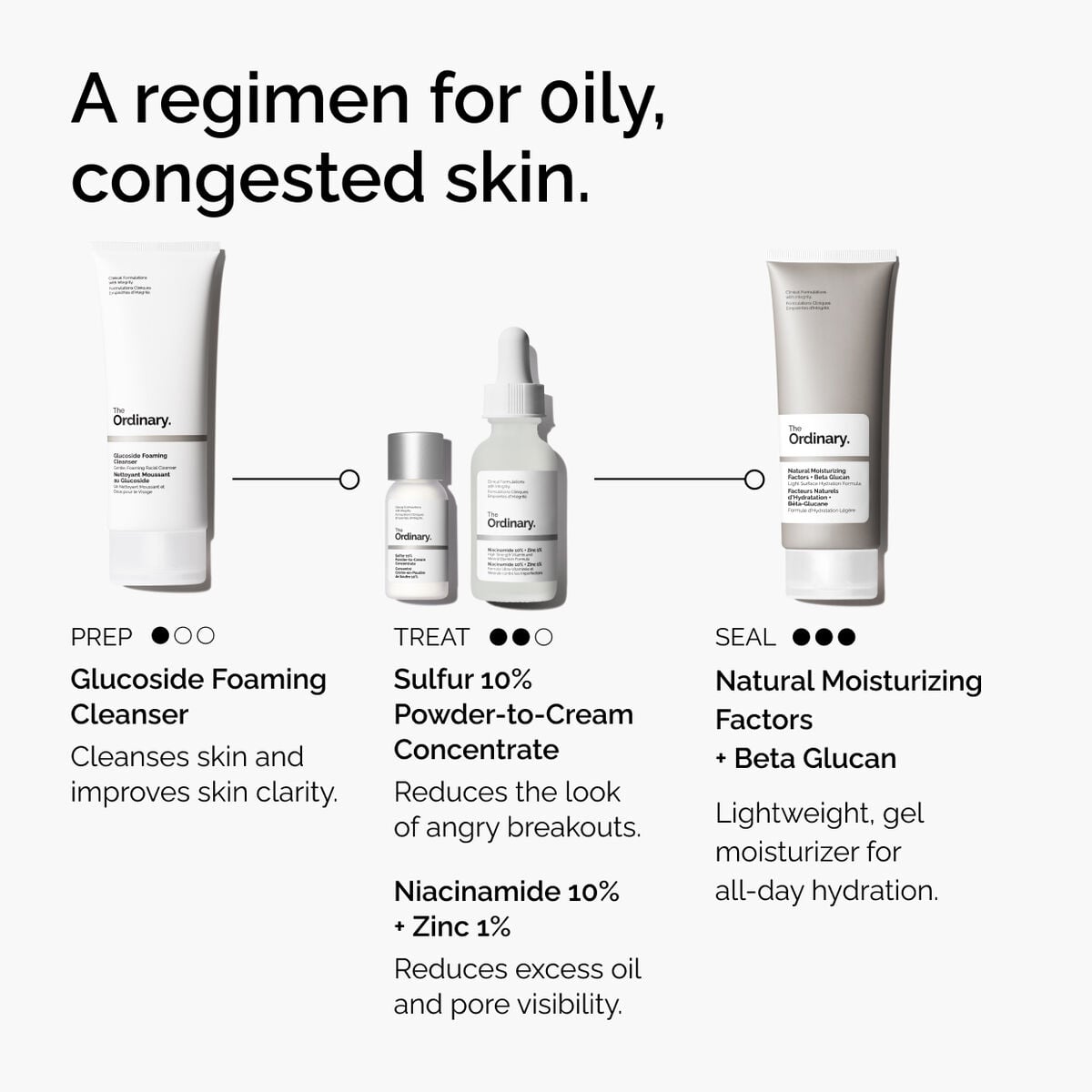 sulfur-10-powder-to-cream-concentrate-q9 ord-sulfur-10pct-powder-to-cream-concentrate-regimen-graphic.jpg