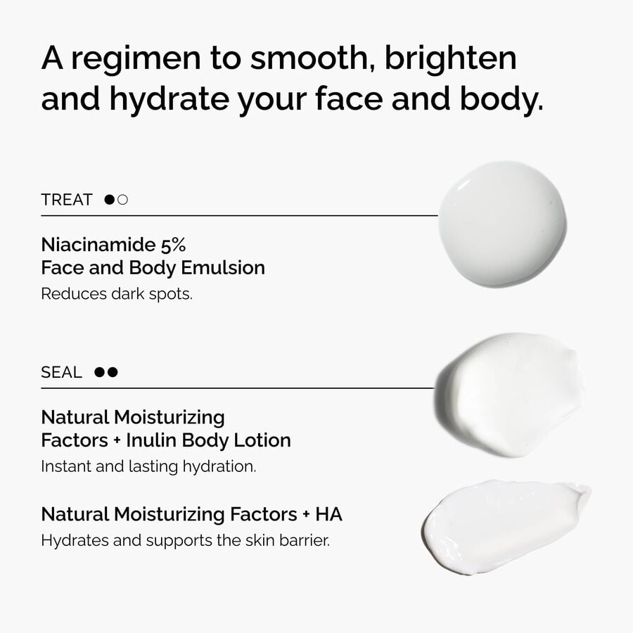 the-face-and-body-set-u6 rdn-the-face-and-body-set-regimen-graphic.jpg