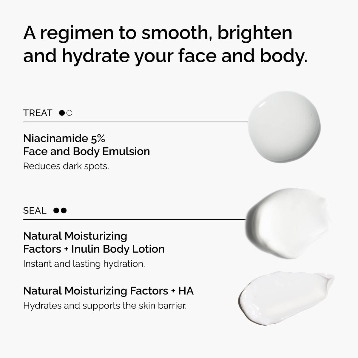 the-face-and-body-set-u6 rdn-the-face-and-body-set-regimen-graphic.jpg