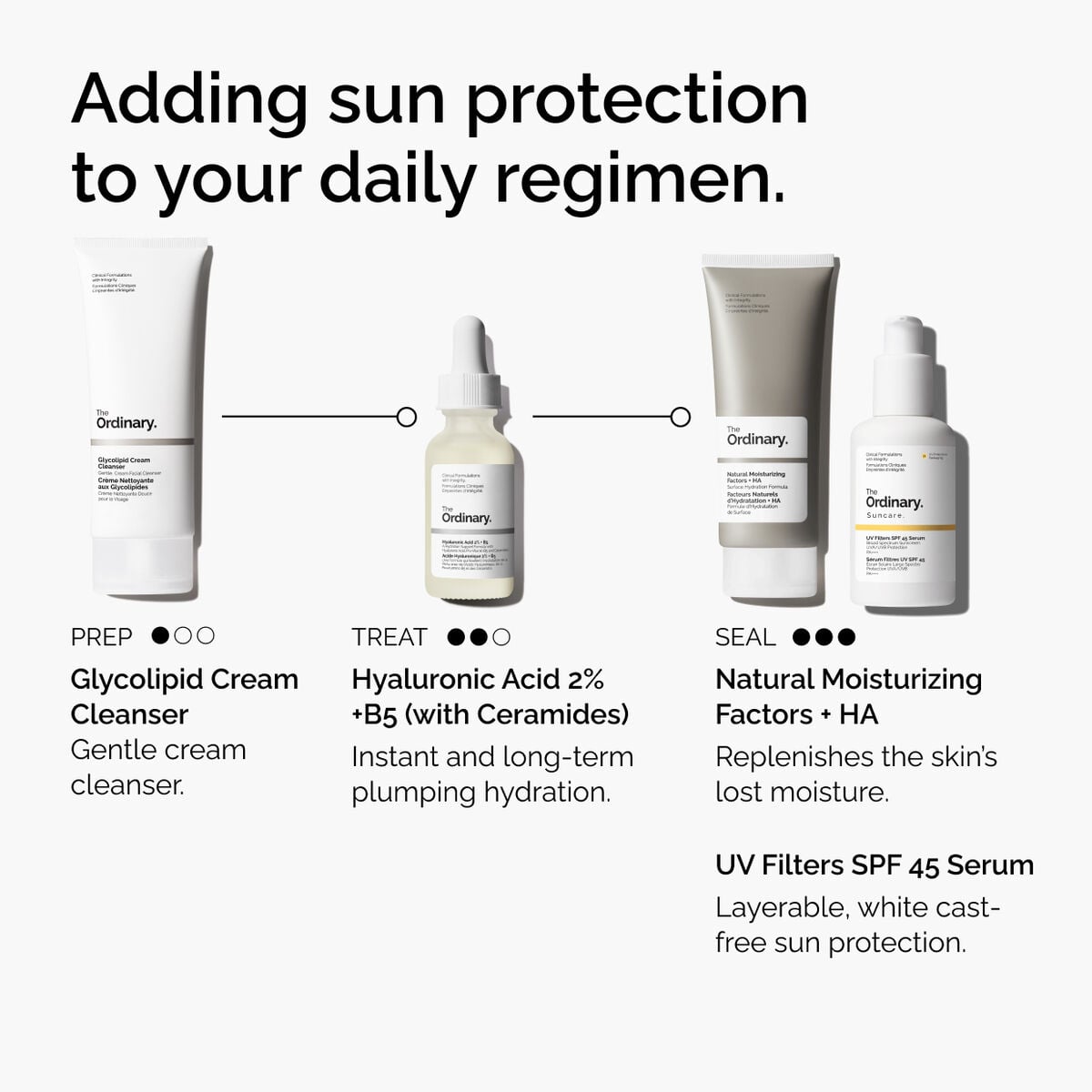 uv-filters-spf-45-serum-f6 uv-filters-spf-45-serum-regimen-graphic.jpg